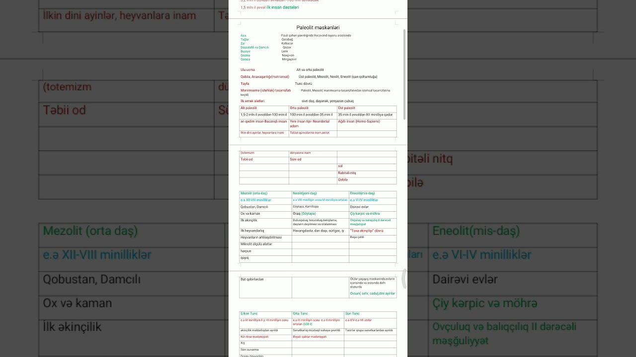 ibtidai icma quruluşu смотреть онлайн