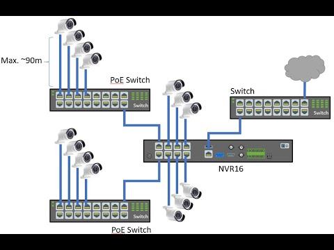 How To Connect POE Switch To POE Switch | POE Switch To POE Switch Connection | POE To POE Switch