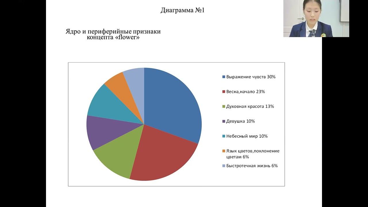 Уйгулаана Гуляева - 11.3 Иностранные языки / #113ШВБ2022 смотреть онлайн