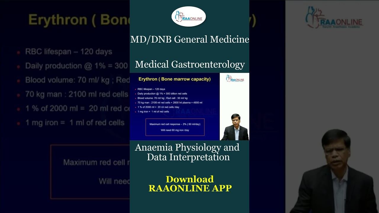 Anaemia Physiology and Data Interpretation смотреть онлайн