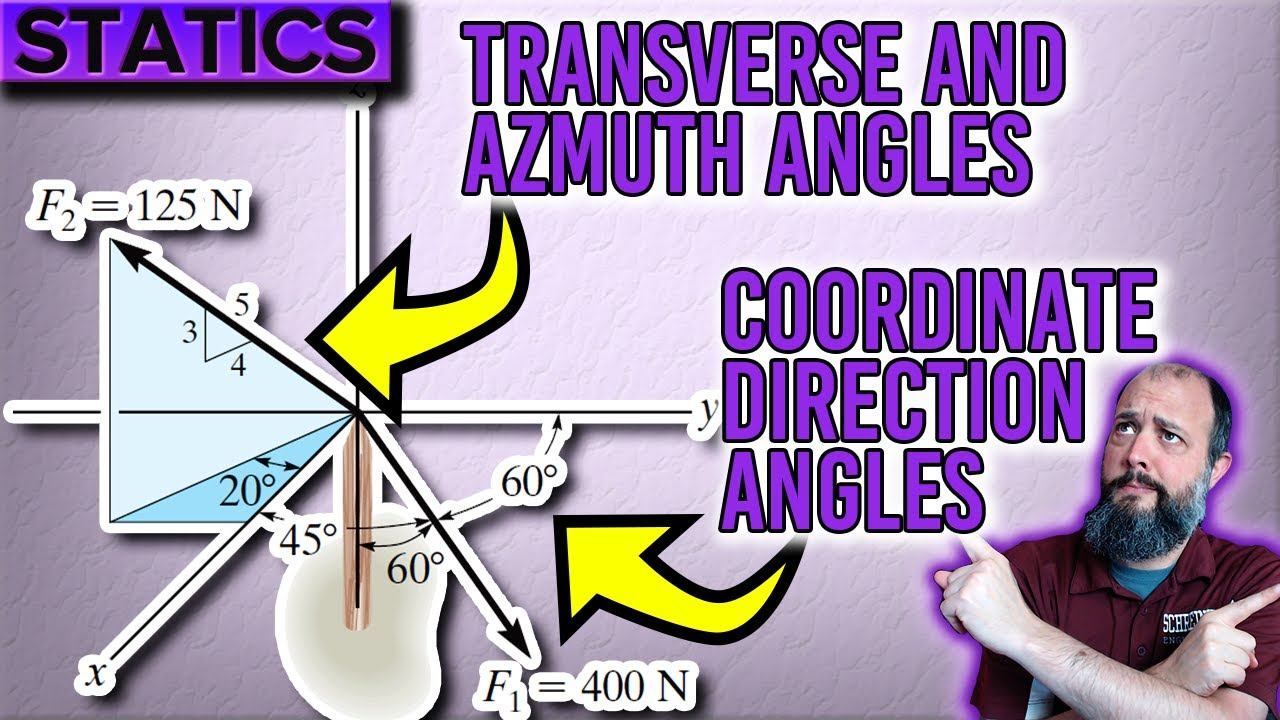 Express the Force as a Cartesian Vector and Find Coordinate Direction Angles смотреть онлайн