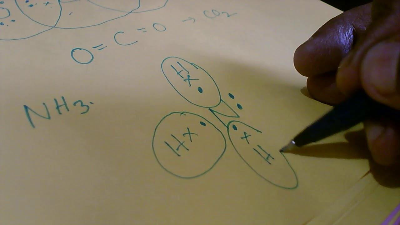 CLASS 10 || CHEMICAL BONDING || FINAL LECTURE смотреть онлайн