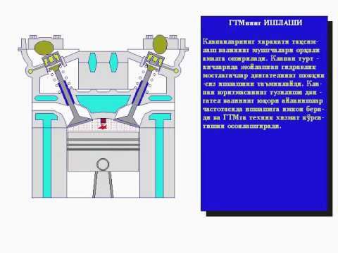 gaz taqsimlash mexanizma смотреть онлайн