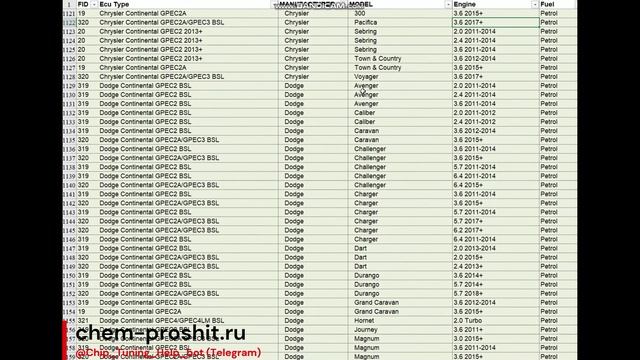 Bitbox Slave Full и его преимущества над "отломом" PCMFlash 1.2.0 смотреть онлайн