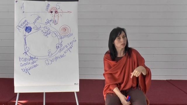 7 РЕАЛЬНЫЕ перемены ...Условия и ЛОВУШКИ ч.7 | Наталья Качанова