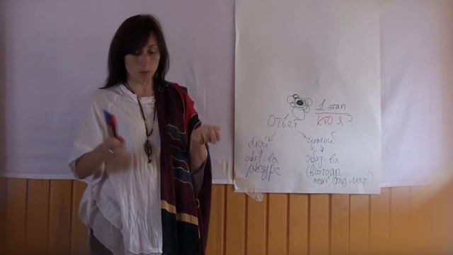 Кто Я? (Часть 3) | автор Наталья Качанова