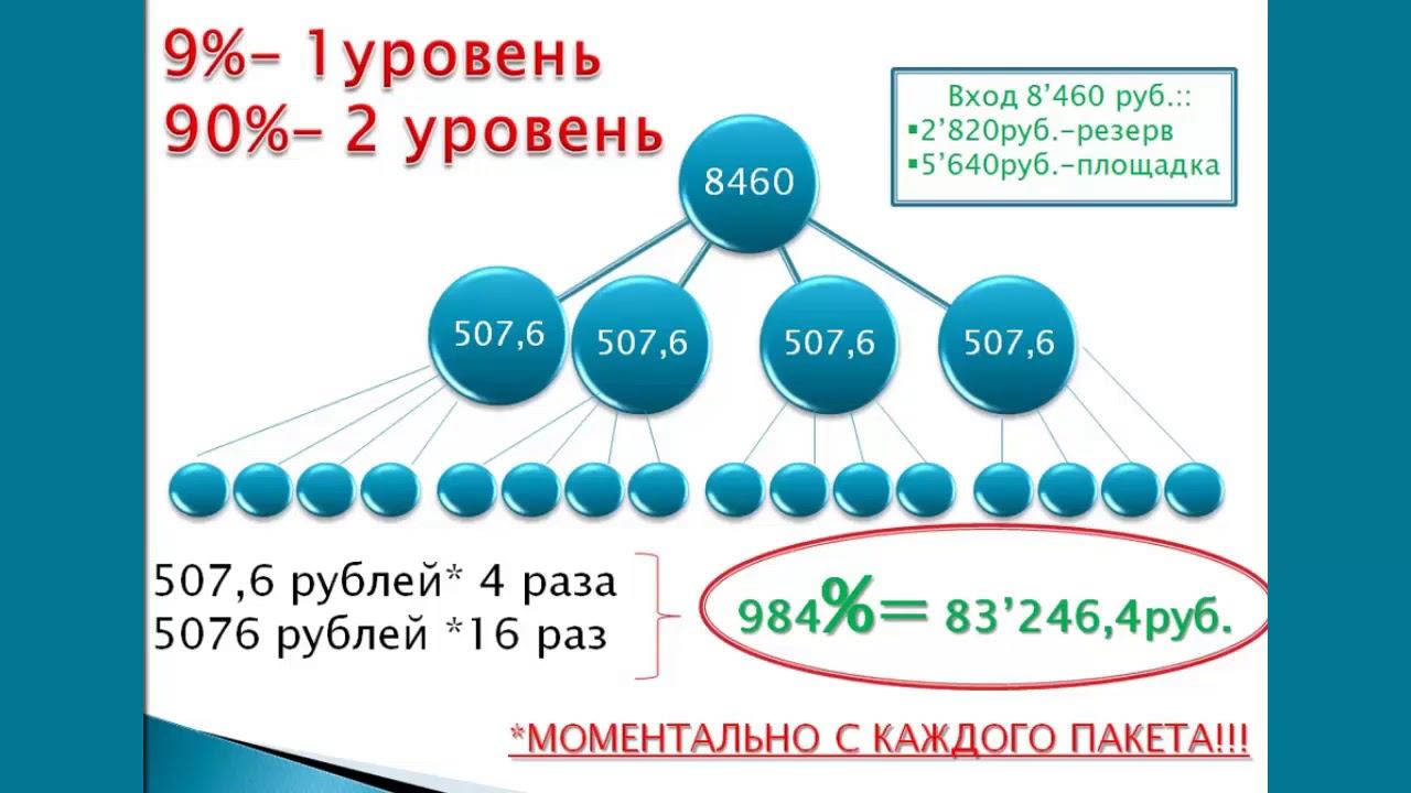 TetraX 1 9 90 Самая выгодная стратегия входа! смотреть онлайн