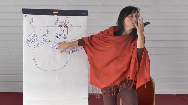 4 РЕАЛЬНЫЕ перемены ...Условия и ЛОВУШКИ ч.4  | Наталья Качанова