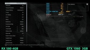 GTX 1060 3Gb vs RX 580 4Gb