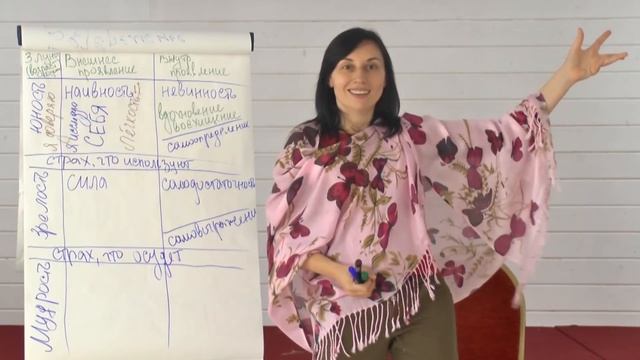 СВОБОДА ...в чём разница для Мужчин и Женщин? | автор Наталья Качанова