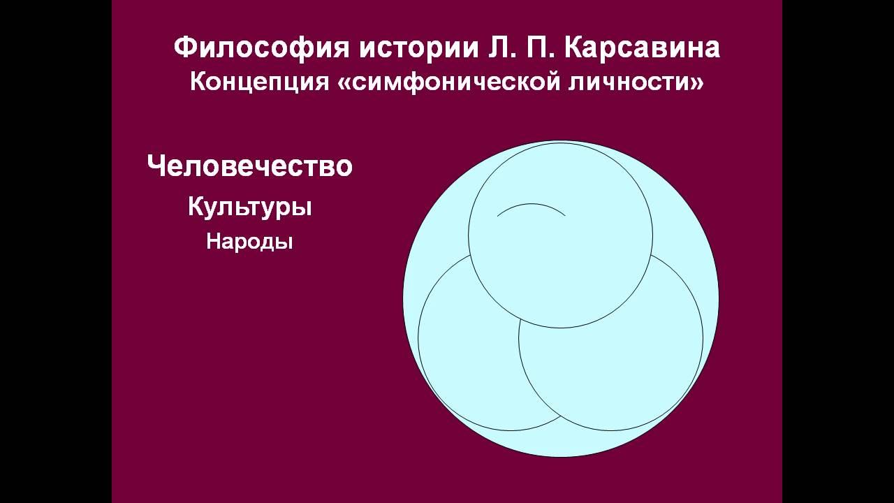 Философия русской эмиграции смотреть онлайн