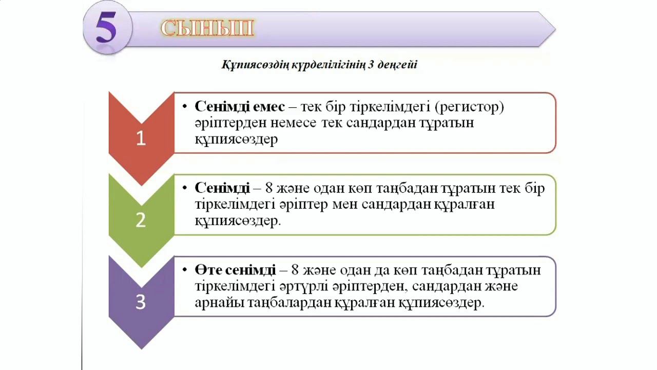 5-сынып. Информатика пәні. Компьютердегі деректерді қалай қорғауға болады? смотреть онлайн