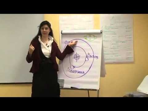 Коуч Среда "Триада Коучинга" (часть 1) смотреть онлайн