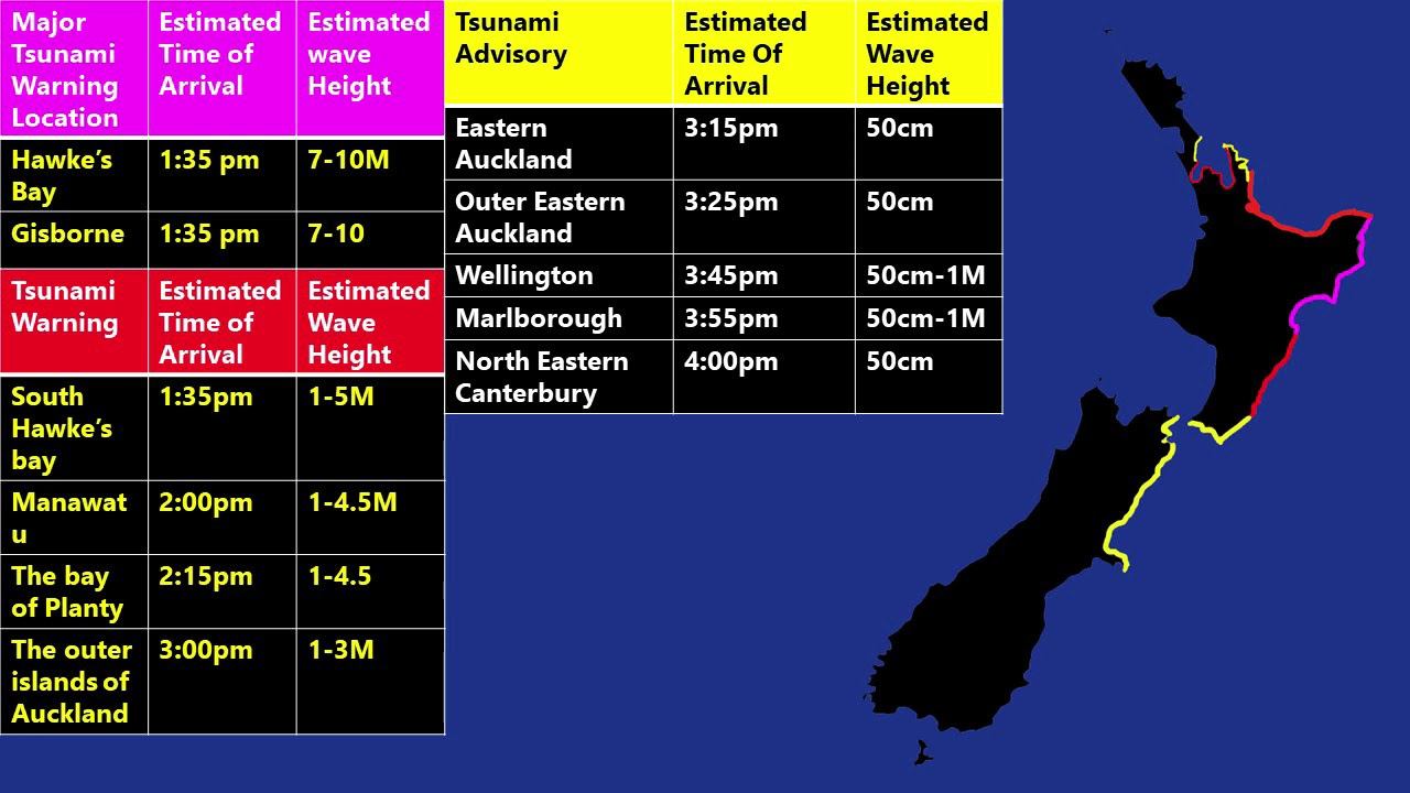 New Zealand early earthquake warning and tsunami simulation смотреть онлайн