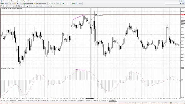 3 урок MACD смотреть онлайн