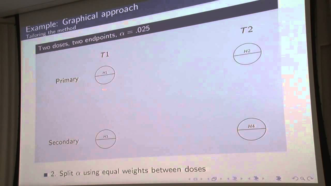 East UGM 2013 - Franz Koenig, Medical University of Vienna, Statistician [Multiplicity Issues...] смотреть онлайн