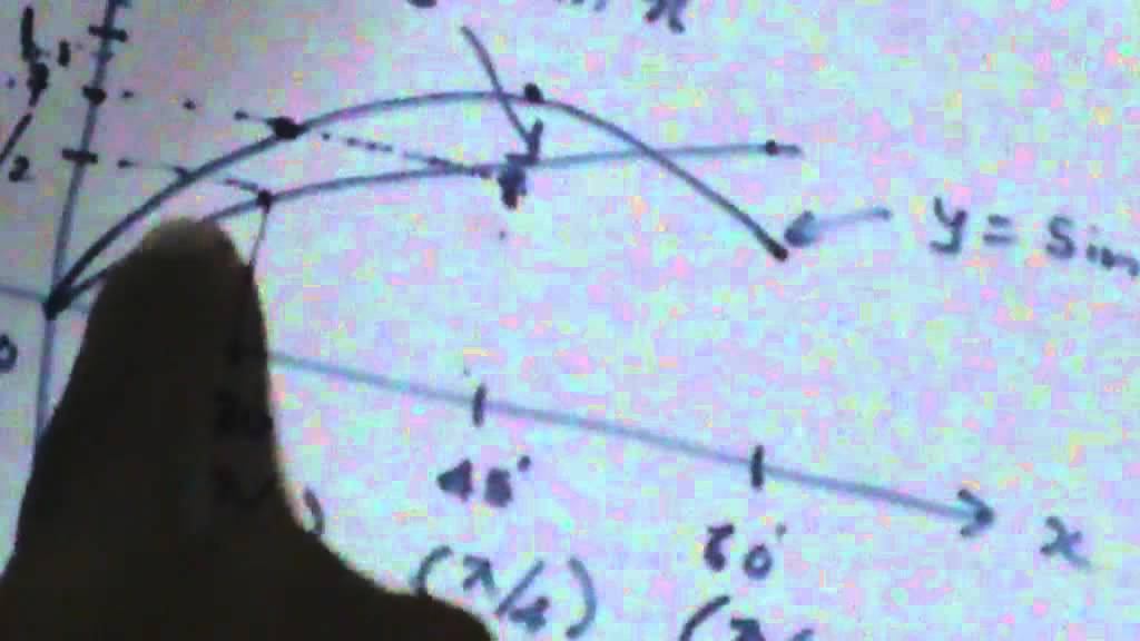 Trigonometry- Changing the angle inside a trigonometric function II смотреть онлайн