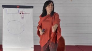 Харизма и деньги ...на что влияет МОТИВ | автор Наталья Качанова