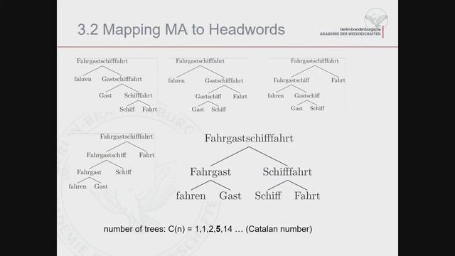 A. Geyken, F. Wiegand and K.-M. Würzner: On-the-fly Generation of Dictionary Articles... смотреть онлайн