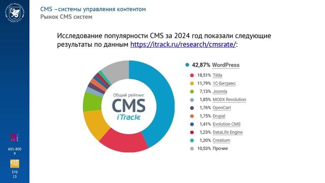 Введение в CMS. часть 1