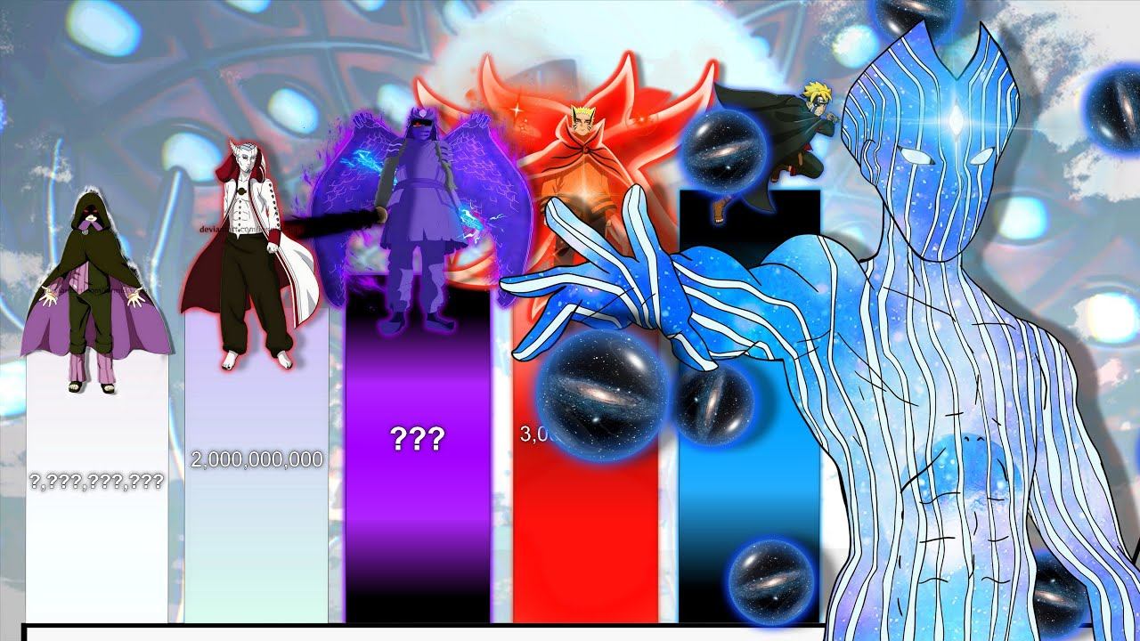 All God level characters in Naruto/Boruto - POWER LEVELS смотреть онлайн