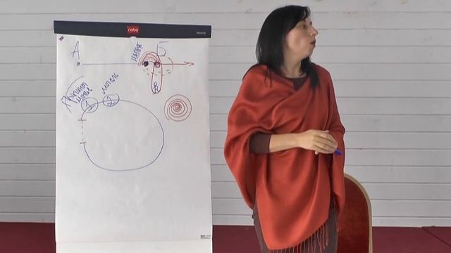 2. РЕАЛЬНЫЕ перемены ...Условия и ЛОВУШКИ ч.2 | Наталья Качанова