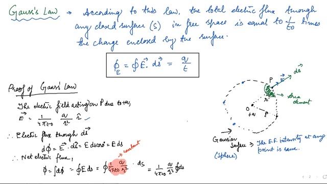 XII-ELECTROSTATICS-GAUSS' LAW -1 смотреть онлайн