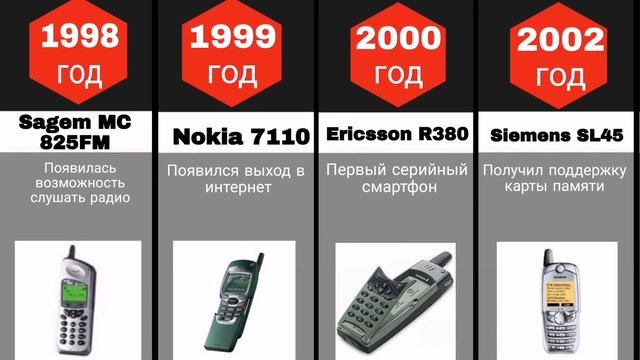 Эволюция мобильных телефонов смотреть онлайн