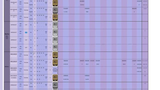 Лучшие блоки питания для компьютера | Выбор блока питания | Как выбрать блока питания смотреть онлайн
