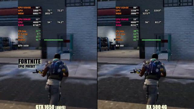 RX 580 Vs  GTX 1650 In 2022