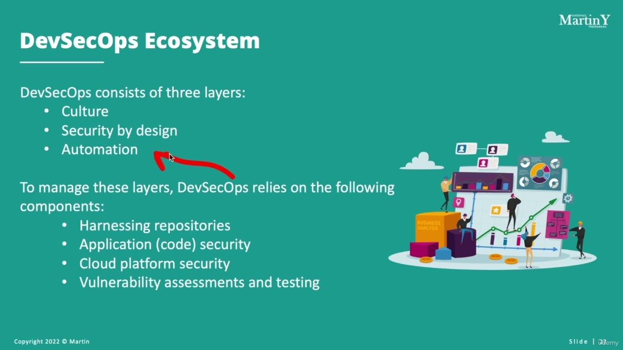 2. Архитектура DevSecOps: 1 Введение в экосистему DevSecOps