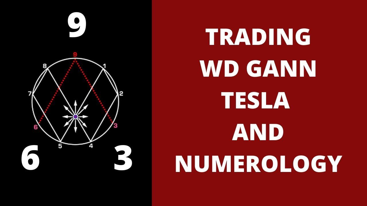 Trading Tesla 3 6 9, WD Gann and Numerology || 4x other way смотреть онлайн