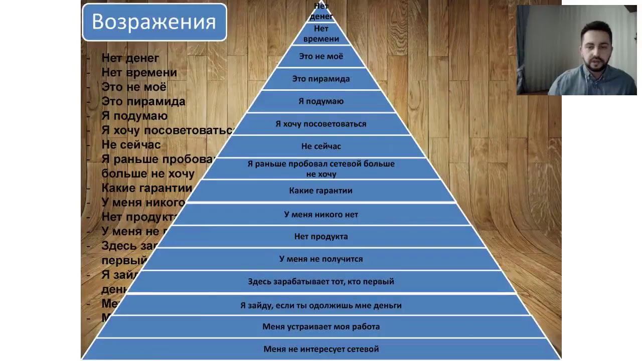 Правильная работа с возражениями Андрей Волков смотреть онлайн