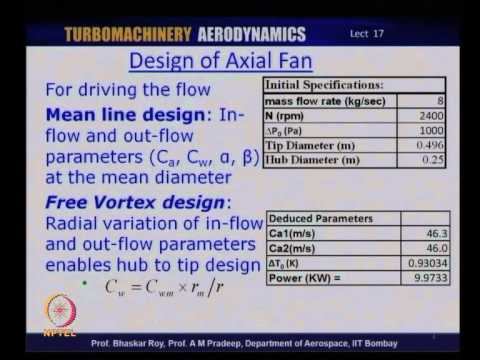 Mod-01 Lec-17 Design of Compressor Blade: 3D Blade Shapes of Rotors and Stators смотреть онлайн