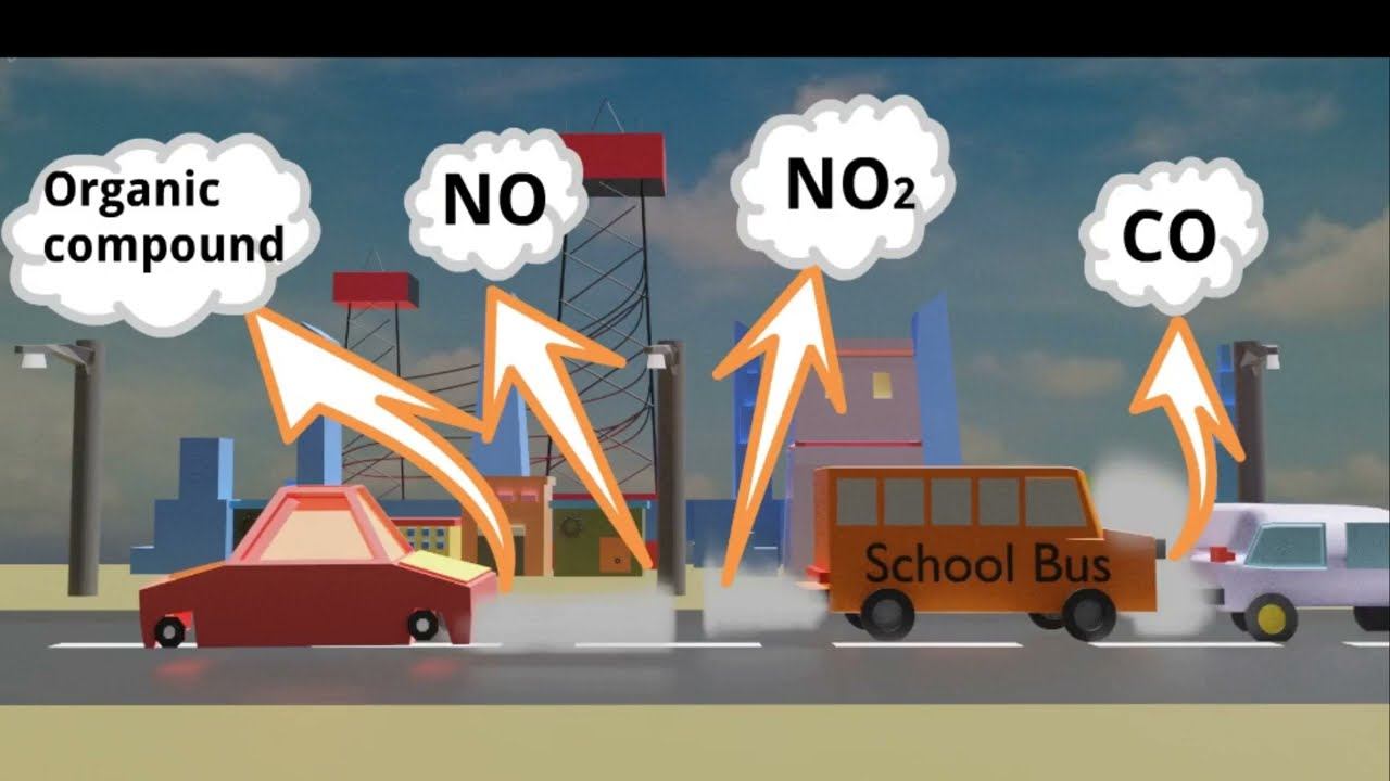 Air Pollution| causes &effect of air pollution| Greenhouse effect| Global warming| смотреть онлайн