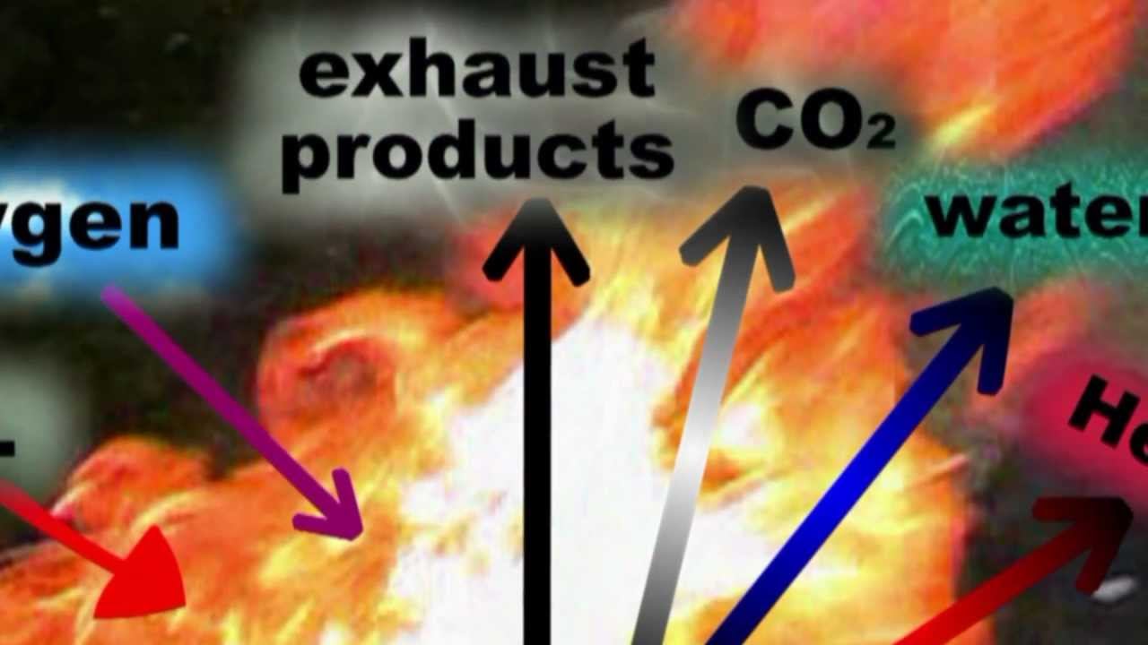 Chemistry Explained - COMBUSTION смотреть онлайн