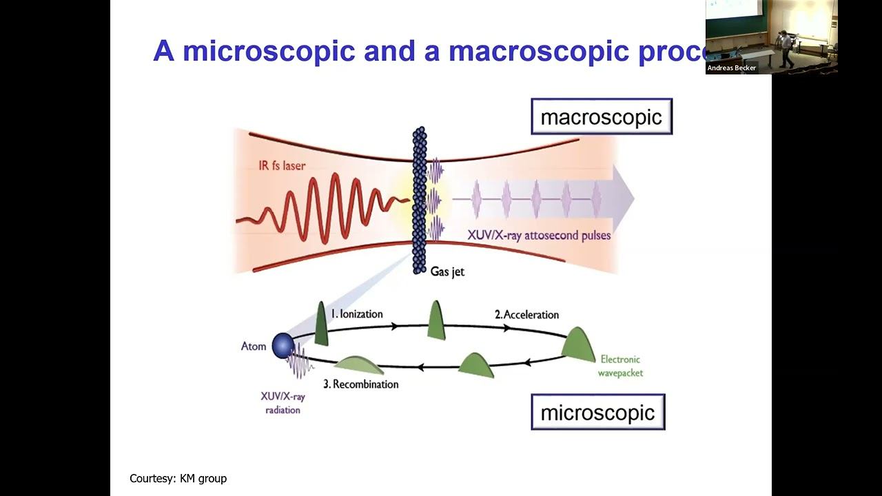 JILA Colloquium - 3/17/2022 - Andreas Becker - Light-matter interaction at ultrashort time scales смотреть онлайн