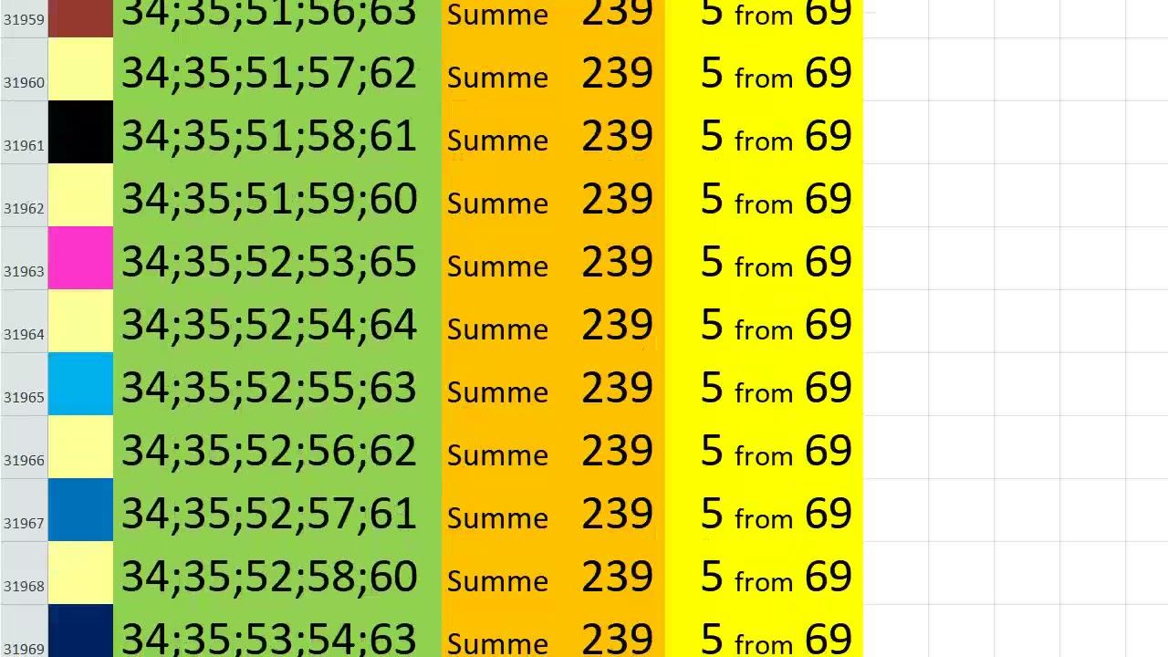 lotto combinations Powerball Jackpot 5x69 Summa 239 video 56 смотреть онлайн