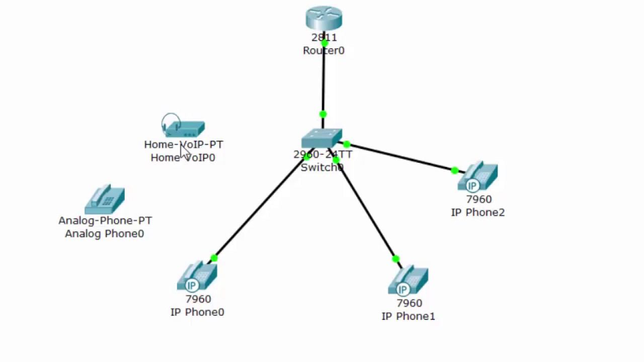 2 Основы IP телефонии на Cisco Packet Tracer Урок №2 смотреть онлайн