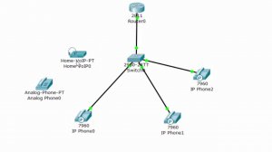 2 Основы IP телефонии на Cisco Packet Tracer Урок №2