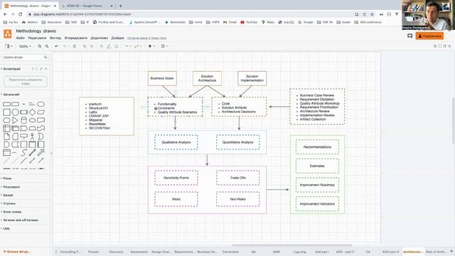 Software Architecture: Architecture Tradeoff Analysis Method (ATAM) Part I смотреть онлайн