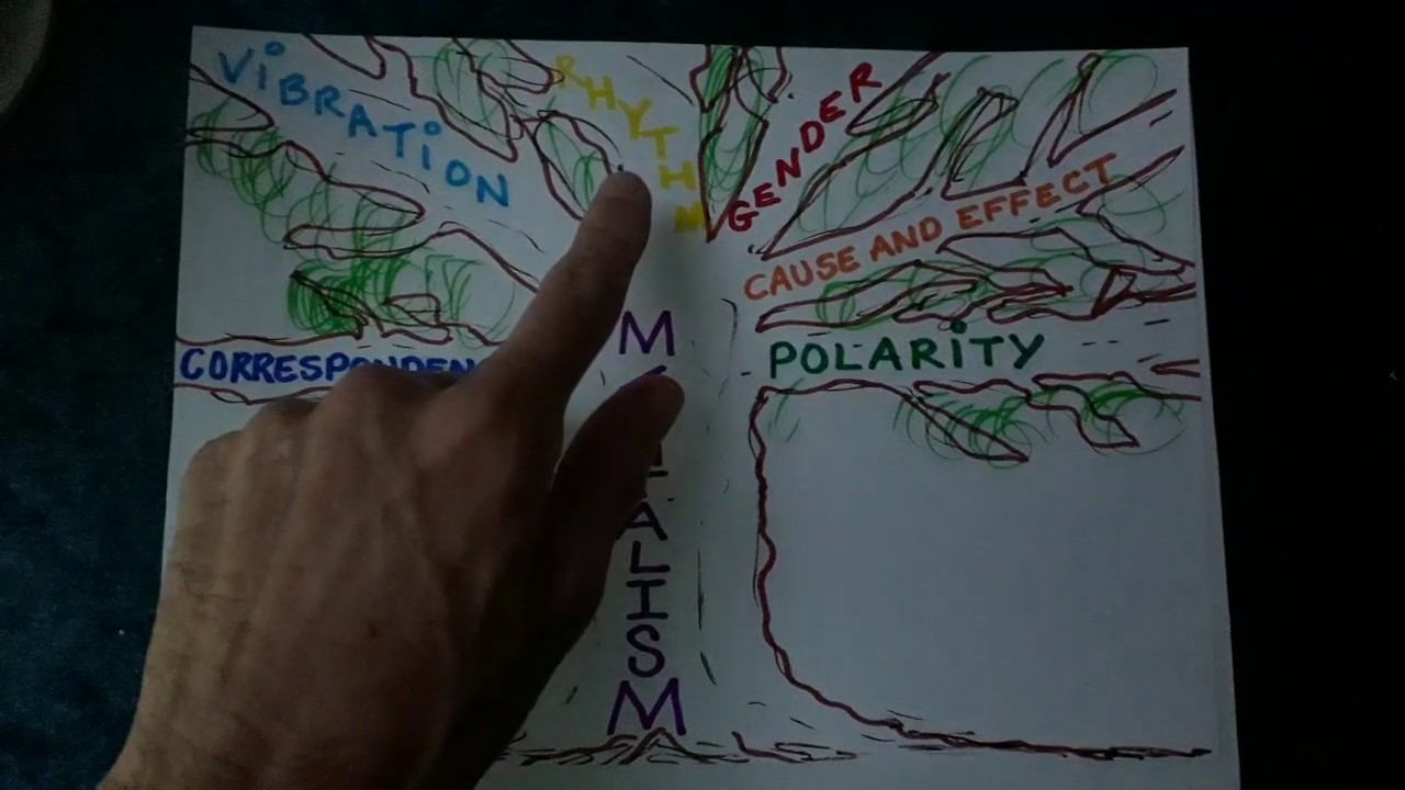 777 Trinity... Hermetics planets chakras смотреть онлайн