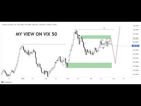 V50 analysis USING OVERALL TREND OF THE MARKET FROM A HIGHER TIMEFRAME смотреть онлайн