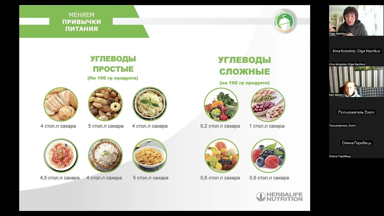 УГЛЕВОДЫ смотреть онлайн