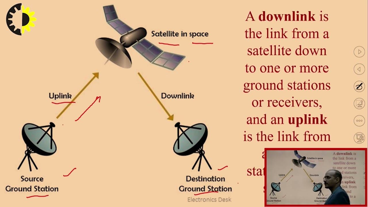 SATELLITE COMMUNICATION LECTURE 01 ''Introduction to Satellite Communication'' By Mr. Abhishek Tiwa смотреть онлайн