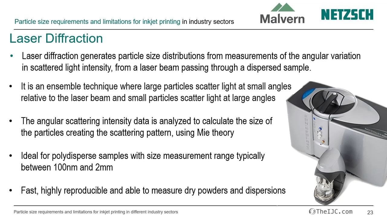 TheIJC 2016: Understanding particle size requirements and limitations смотреть онлайн