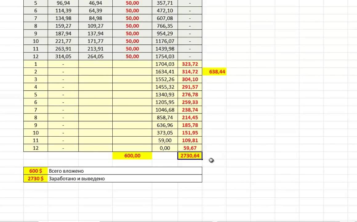 Helix Capital стратегии инвестирования в Хеликс капитал смотреть онлайн