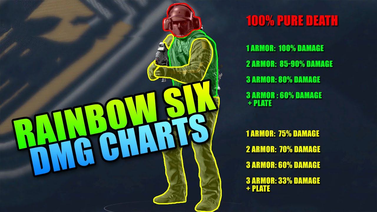 Rainbow Six Siege Damage Multipliers - Body Armor Explained смотреть онлайн