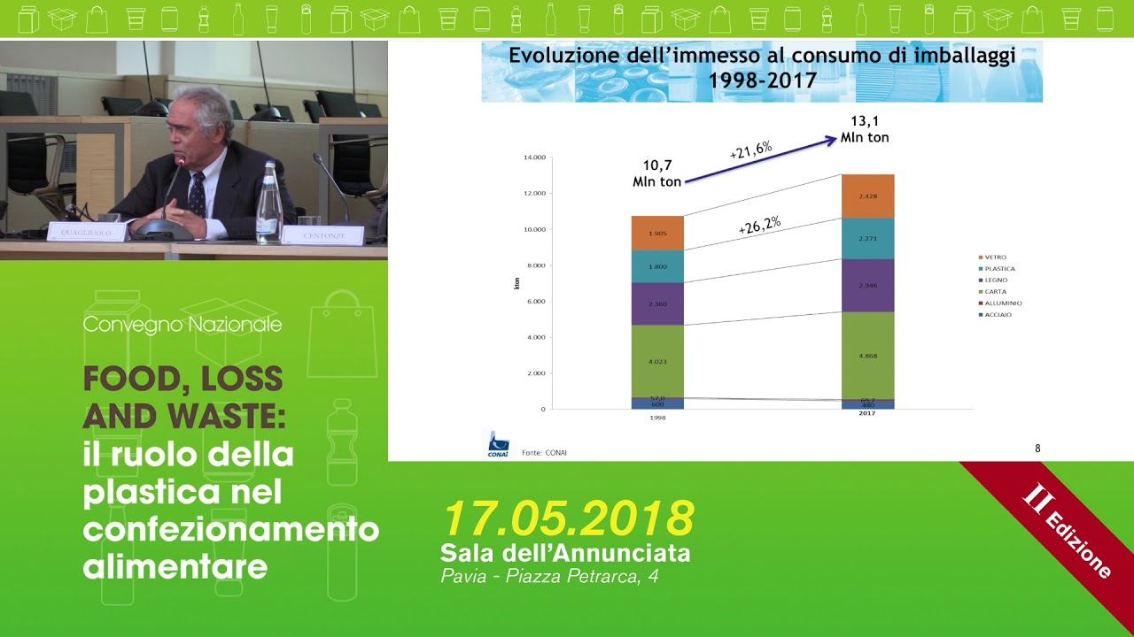 1-2 Quagliuolo - FOOD, LOSS AND WASTE- 17.05.2018 смотреть онлайн