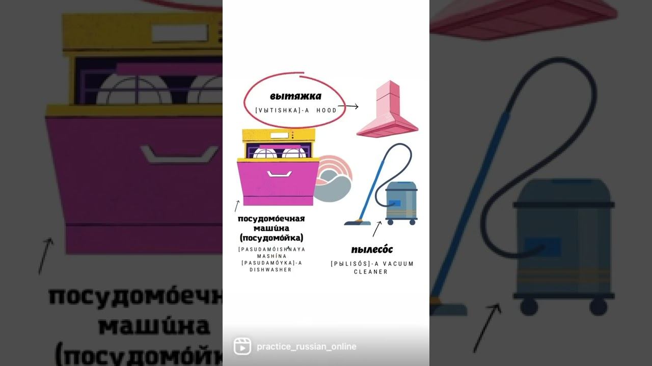 Бытовые приборы/Visual Russian-English dictionary #визуальныйсловарь, #учитьрусский, смотреть онлайн